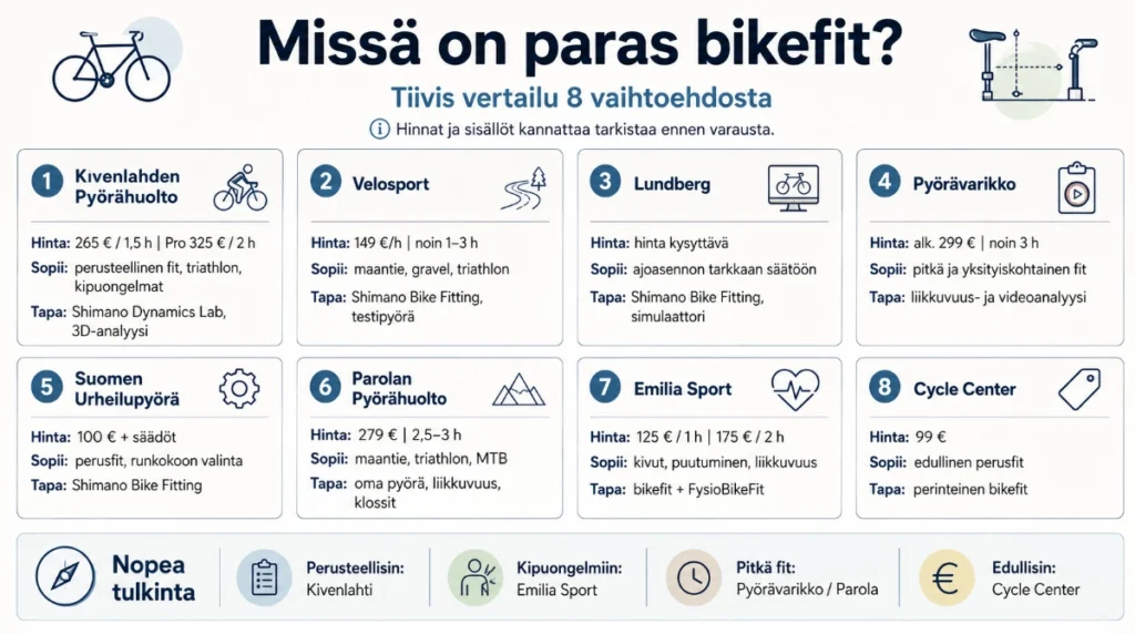 missä on paras bikefit