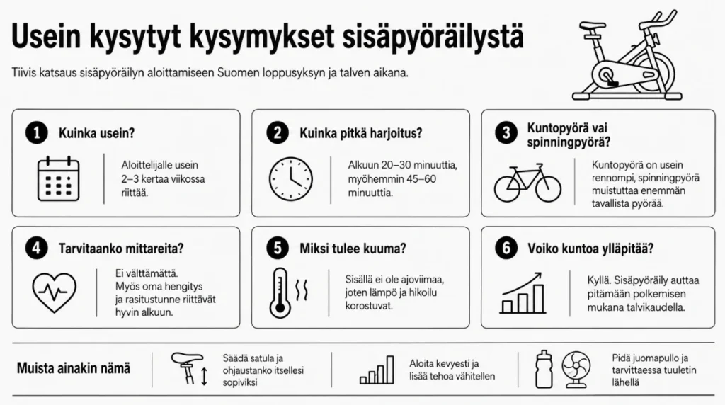 sisäpyöräily opas